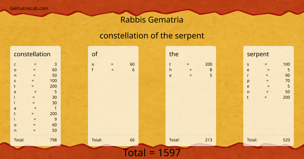 constellation of the serpent in rabbis Gematria
